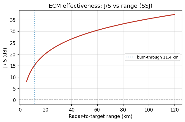ECM
