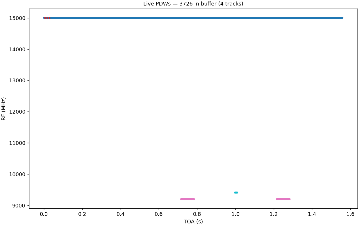 ELINT pulse analysis
