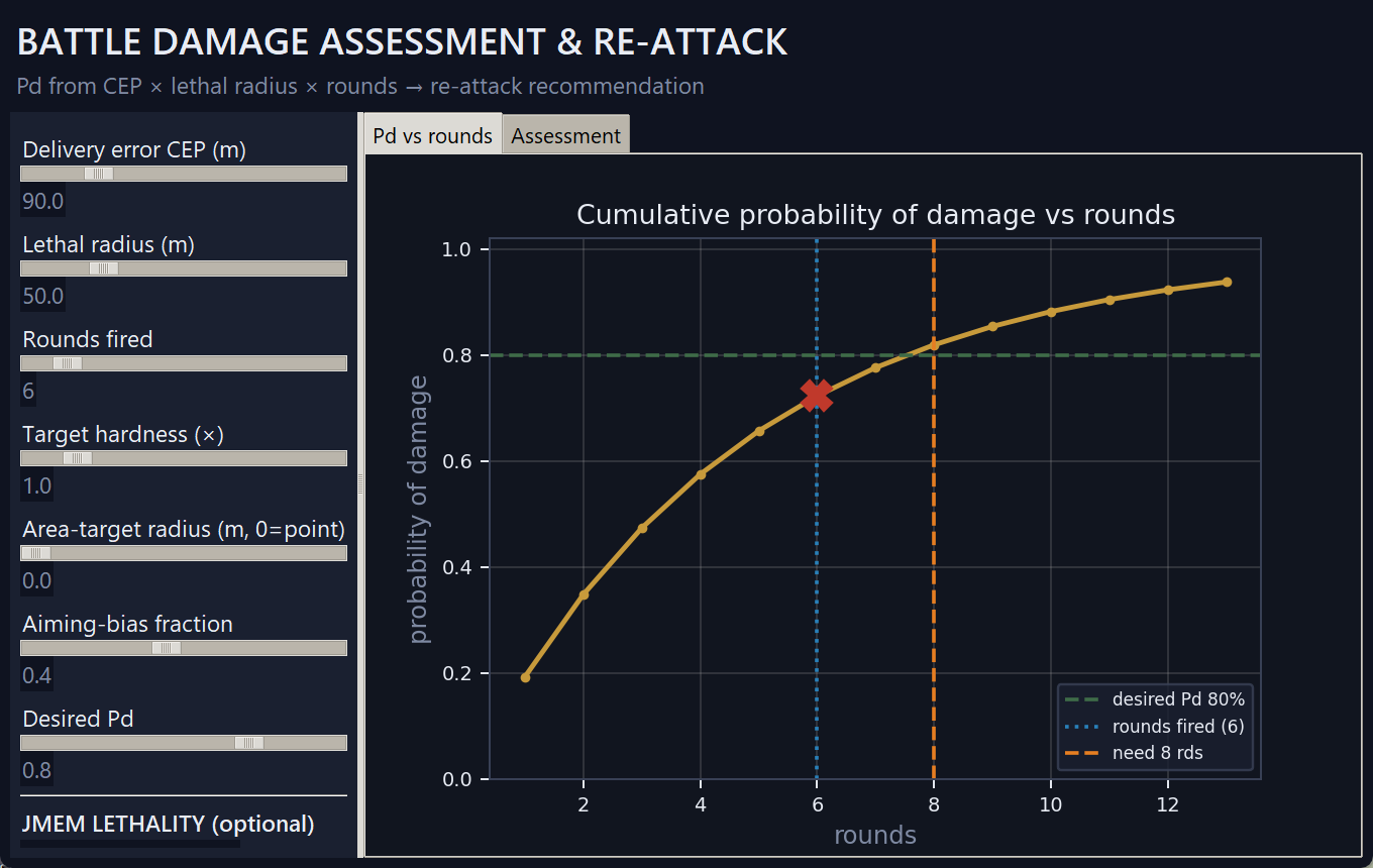 BDA & Re-attack — probability of damage