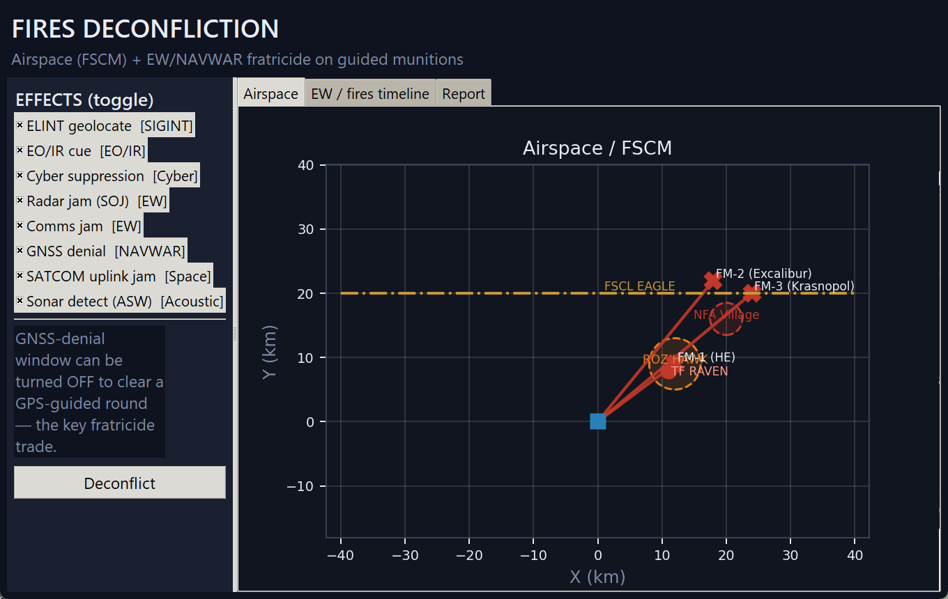 Fires Deconfliction — airspace and EW/NAVWAR