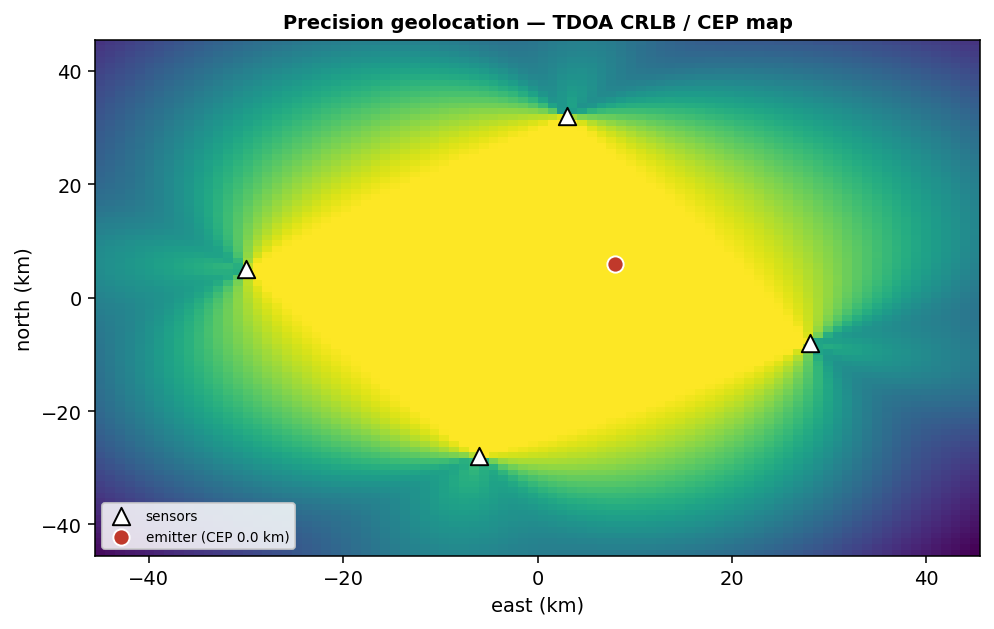 Advanced geolocation