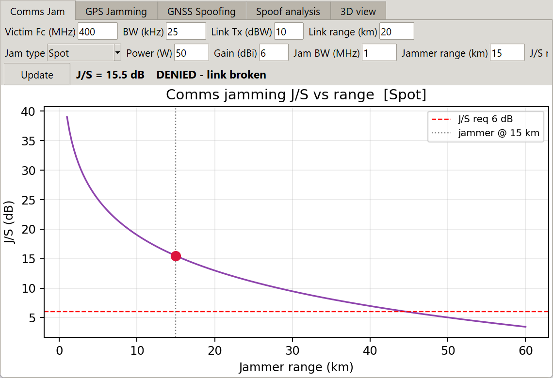 Comms jamming data entry