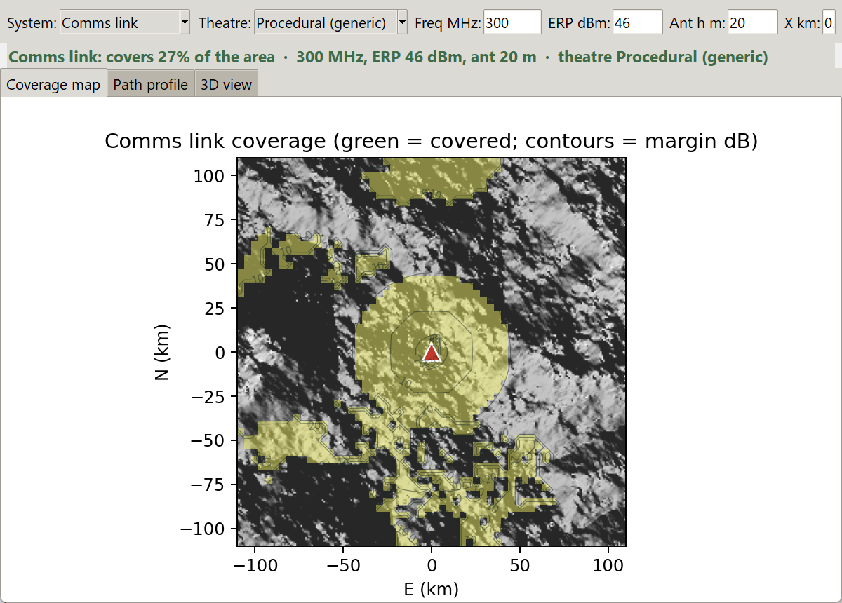 RF coverage data entry