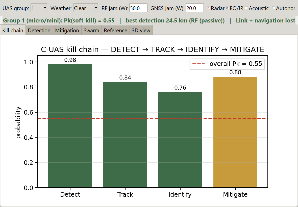 Counter-UAS console data entry