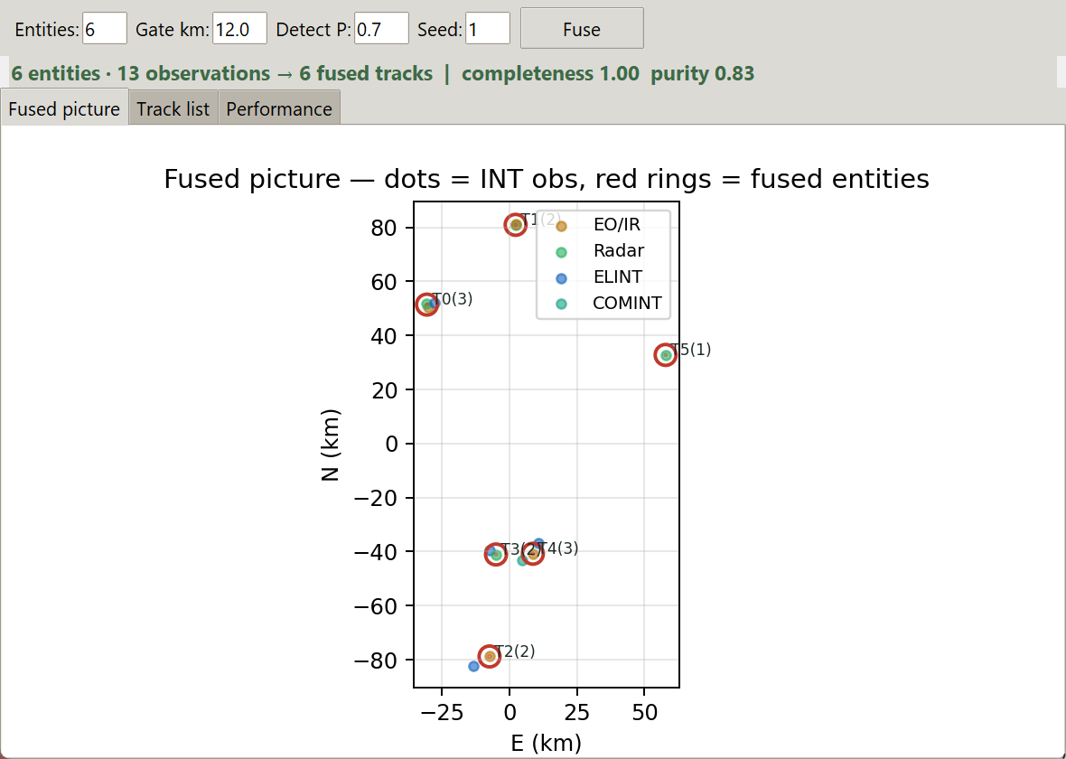 Multi-INT Fusion data entry