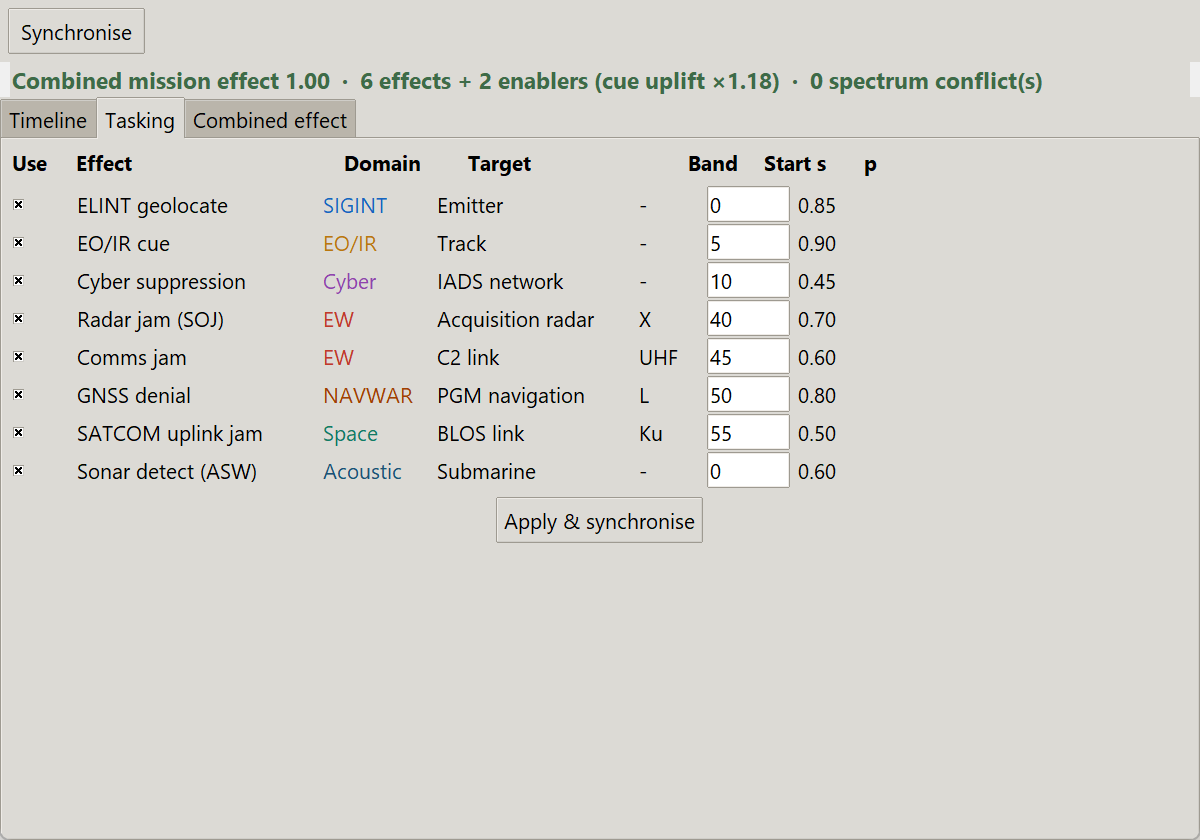 Multi-Domain Synchroniser data entry