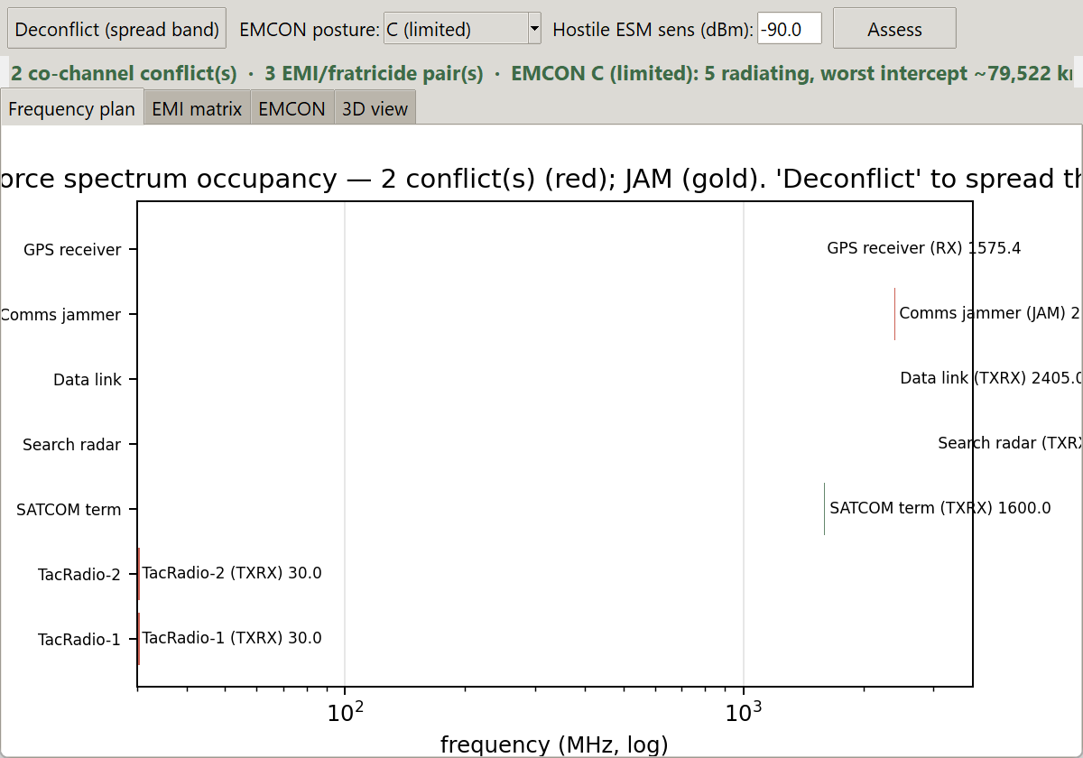 Spectrum Manager EMCON data entry
