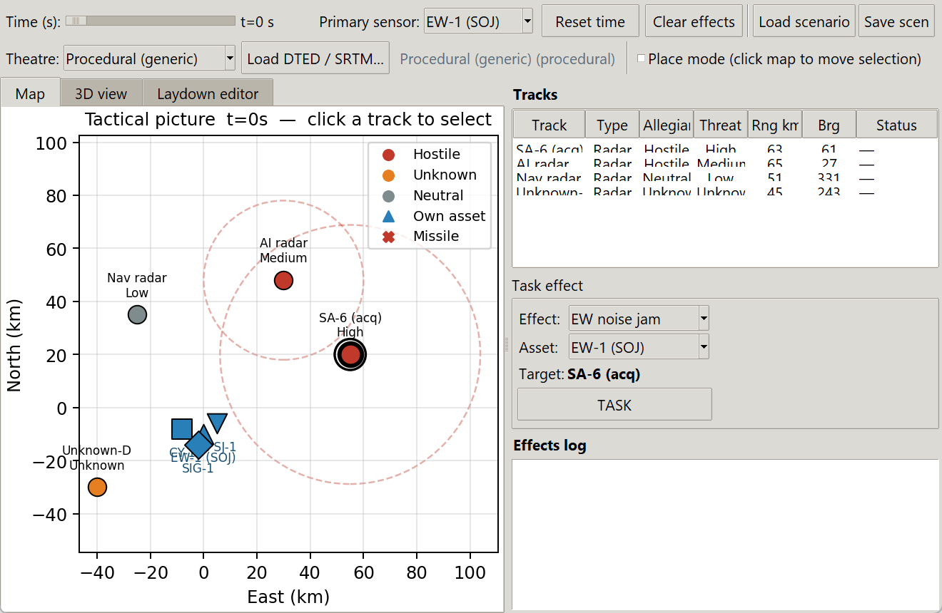 Tactical Operations Console data entry
