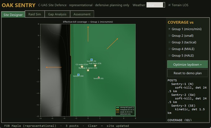 OAK Sentry — C-UAS site-defence coverage