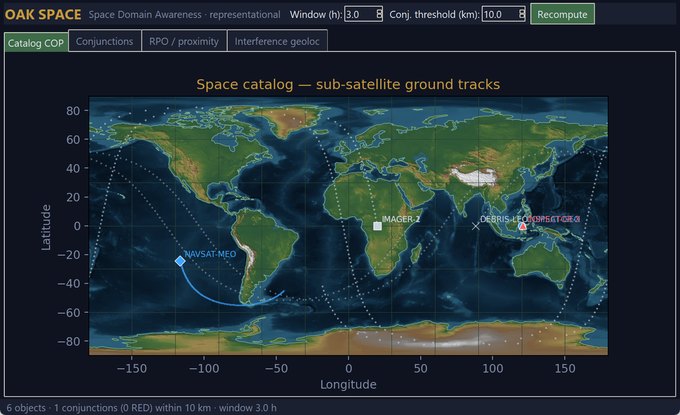 OAK Space — SDA Operations Console