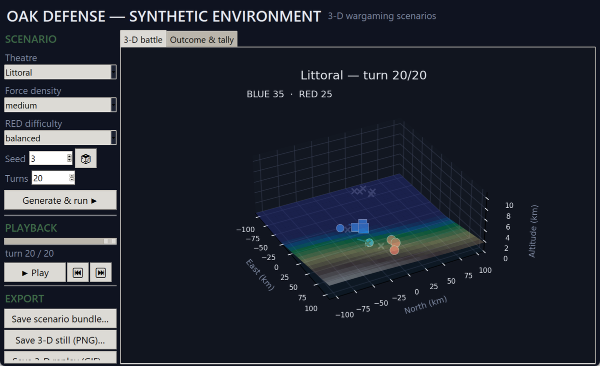 OAK Synthetic Environment — the synthetic battle replayed in 3-D over the terrain