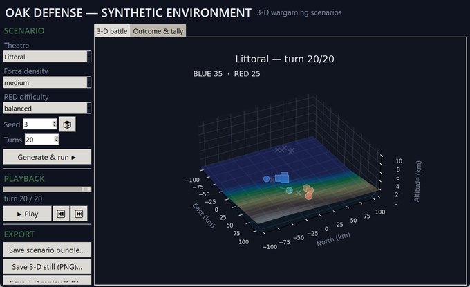 OAK Synthetic Environment — 3-D wargame scenario