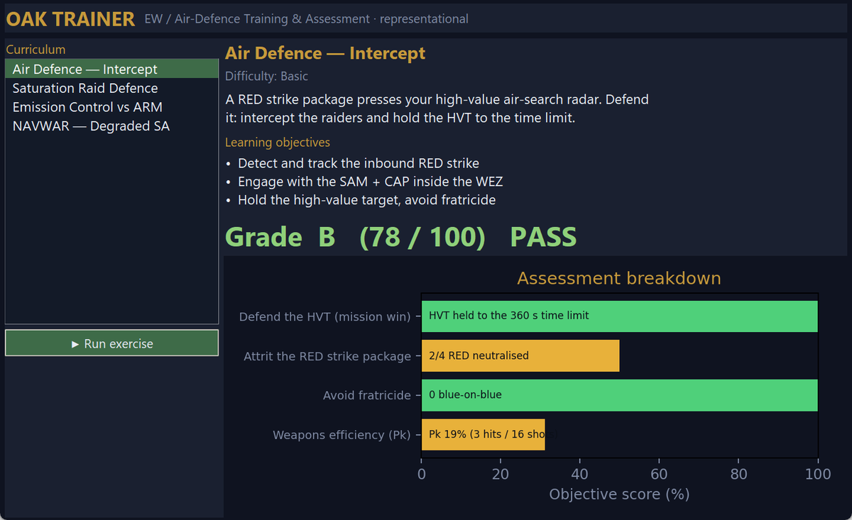 OAK Trainer — graded debrief with per-objective assessment breakdown
