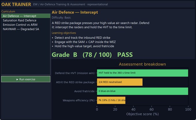 OAK Trainer — graded debrief